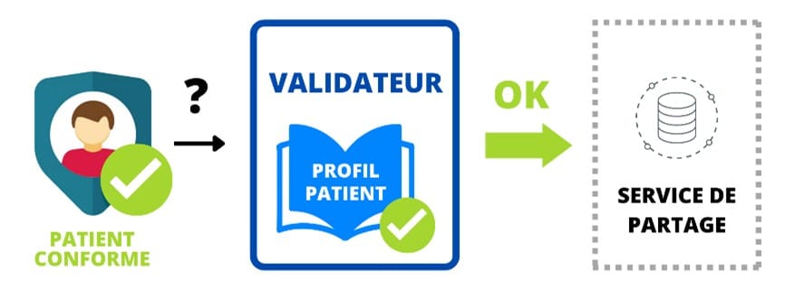 Profil patient conforme.