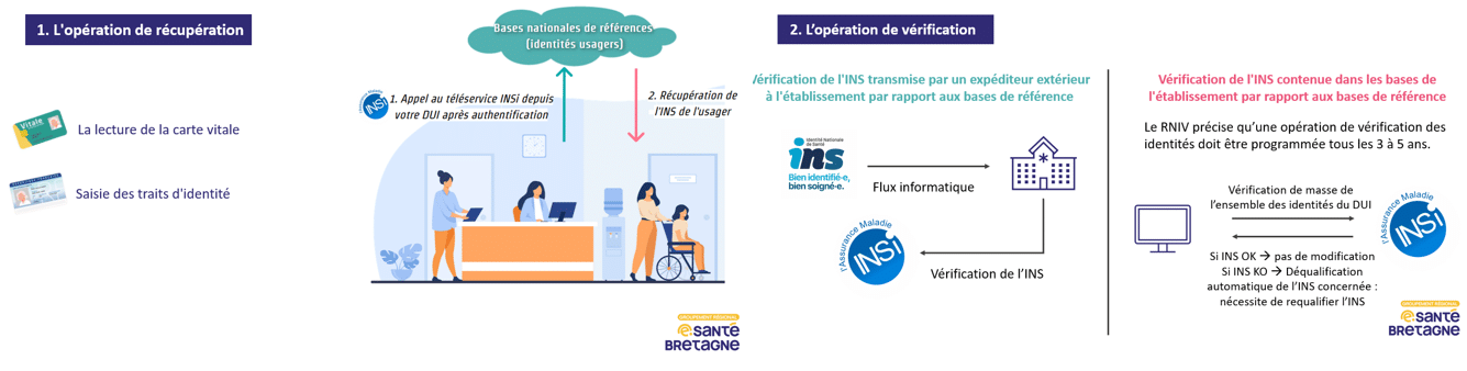 FAQ INS | Groupement Régional e-Santé Bretagne