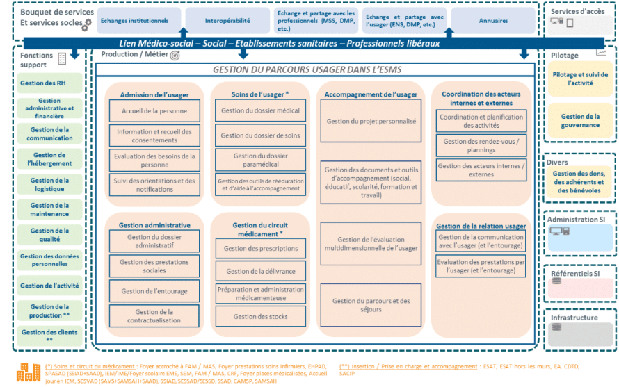 Le programme ESMS Numérique | Groupement Régional e-Santé Bretagne